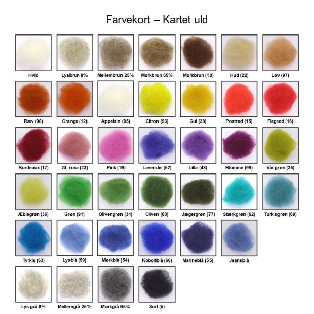 Kartet uld